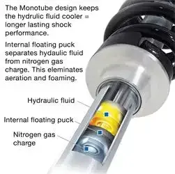 Pro Comp Zx2083 Monotube Rear Shock – Fits 2007–2014 Toyota Fj Cruiser (0–2" Lift) 1